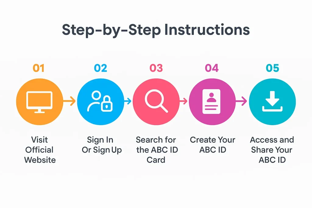abcID Card